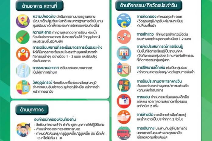 มาตรการในการเปิดสถานศึกษาระดับปฐมวัยสังกัด อปท. ในช่วง COVID-19