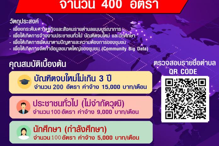 โครงการยกระดับเศรษฐกิจและสังคมรายตำบลแบบบูรณาการ (1 ตำบล 1 มหาวิทยาลัย)